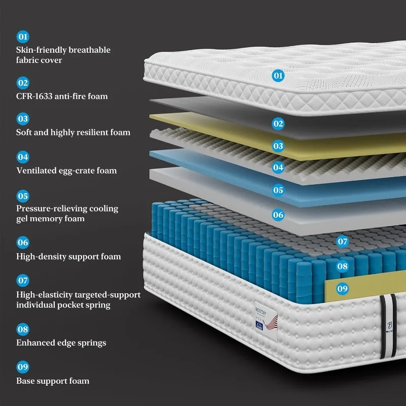 BedStory Medium Firm King Size Mattress 14 Inch, Luxury Hybrid Mattress in a Box for Zoned Pressure and Pain Relief, - Image 4