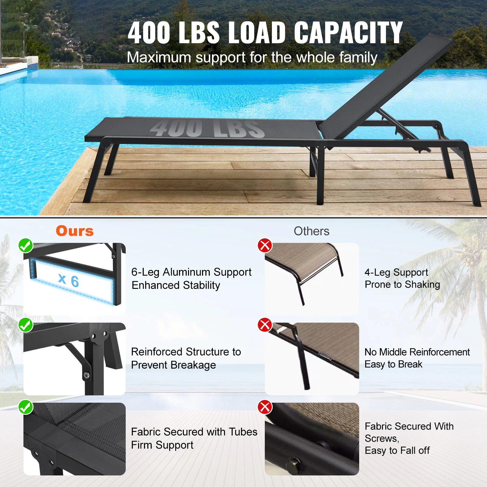 SucceBuy Chaise Lounge Chair Outdoor Aluminum Patio LoungeFolding Pool Lounge Recliner Full Flat for Patio Beach Pool Dark Grey - Image 2