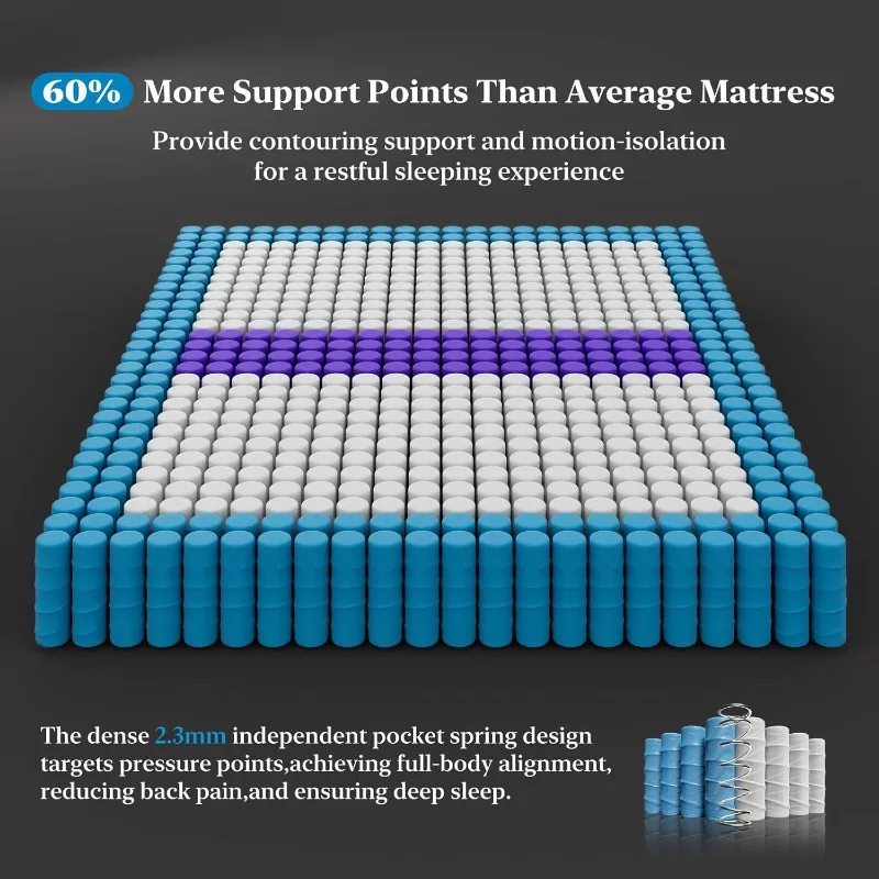 BedStory Medium Firm King Size Mattress 14 Inch, Luxury Hybrid Mattress in a Box for Zoned Pressure and Pain Relief, - Image 6