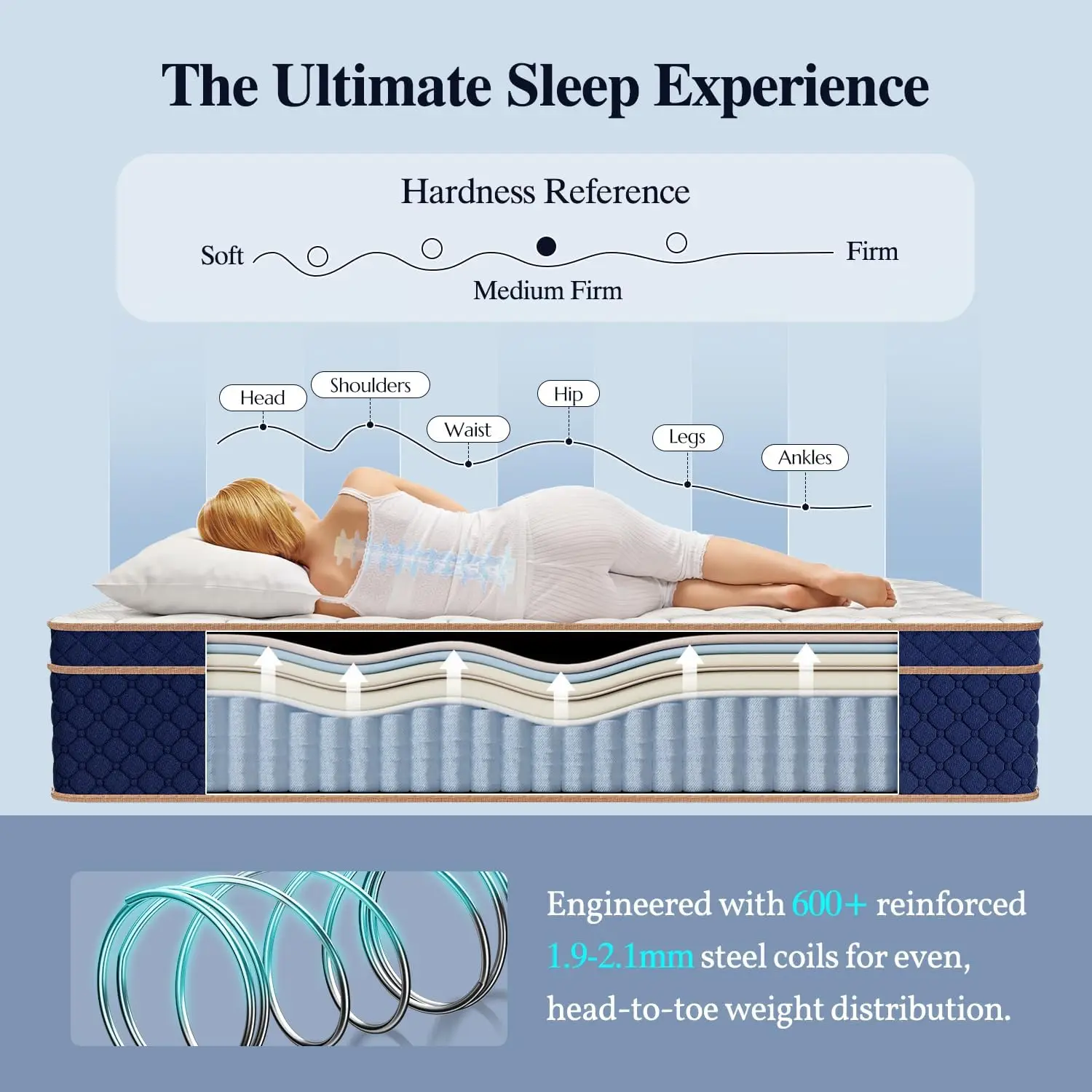 12"14"16" Full Queen King Size Hybrid Mattress in a Box with Gel Memory Foam Mattresses Medium Firm Motion Isolation - Image 4