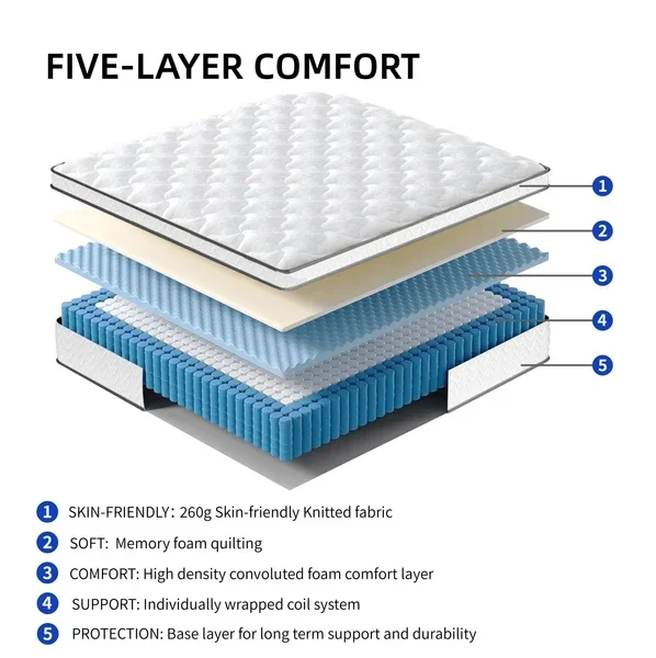 Queen Size Mattress,10 Inch Hybrid Mattrin a Box with Gel Memory Foam,Individually Wrapped Pocket - Image 2