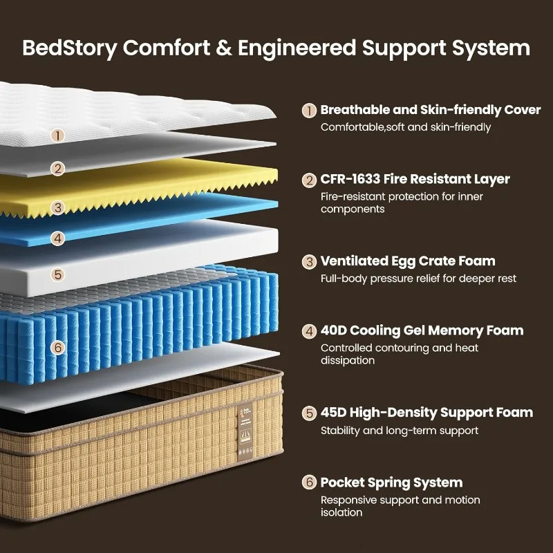BedStory Firm Full Mattress 12 Inch, Hotel Collection Hybrid Mattress with Extra Back & Hip Support, Deep Sleep Comfort, - Image 2