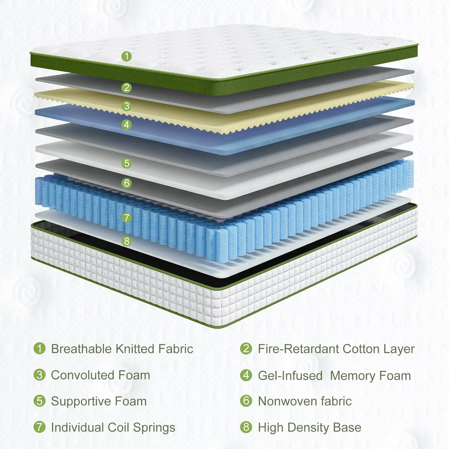 BedStory 12'' Full/King/Queen Size Mattress, Hybrid Mattress, Gel Memory Foam & Pocket Springs for Pressure Relief & Support - Image 3
