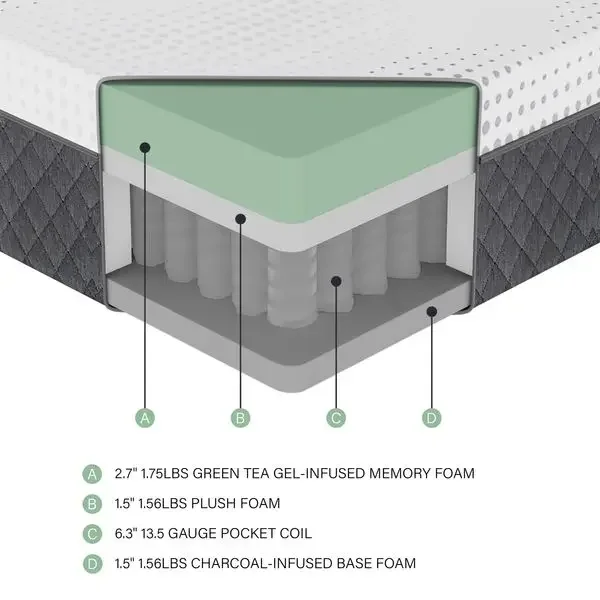 12' Full MattrGreen Tea Gel-Infused Memory Foam Hybrid Mattress, Plush Foam Pocket Coils, Mattrin a - Image 5